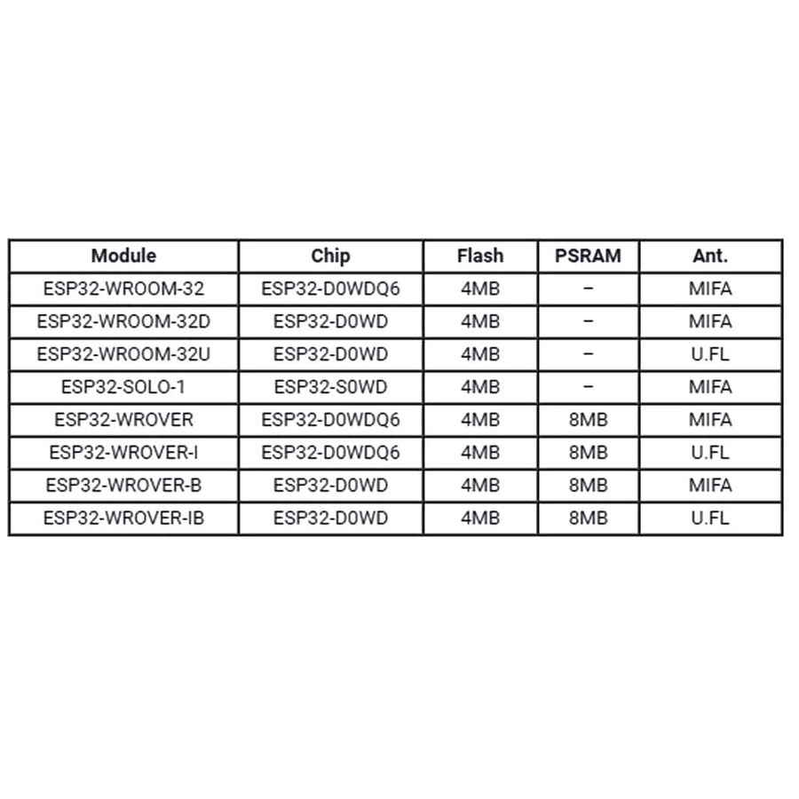 ESP32-WROOM-32U%20Wifi%20Bluetooth%20Geliştirme%20Modülü