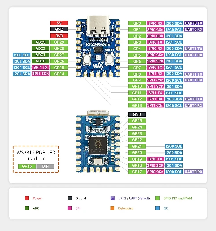RP2040-Zero%20Mini%20Geliştirme%20Kartı%20(Raspberry%20Pi%20RP2040%20Tabanlı)