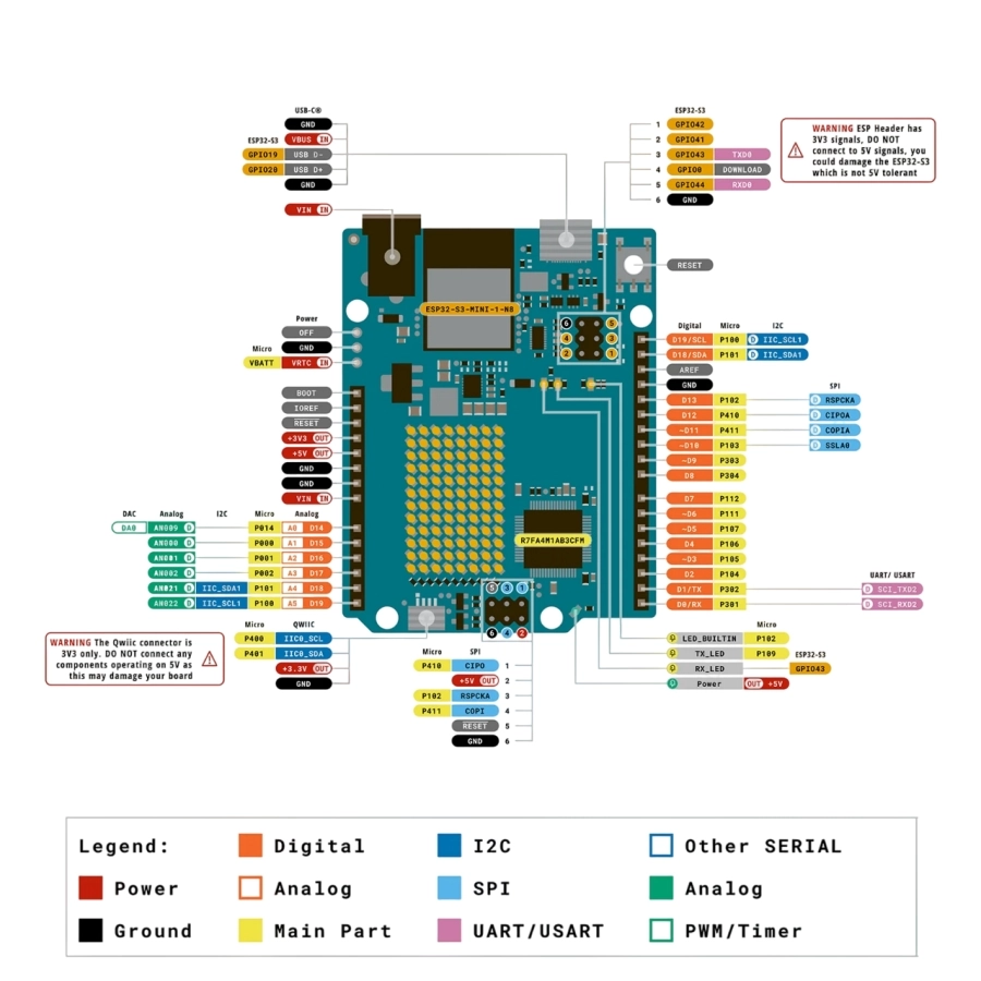 Arduino%20Uno%20R4%20WiFi%20Geliştirme%20Kartı%20(Klon)%20Type-C