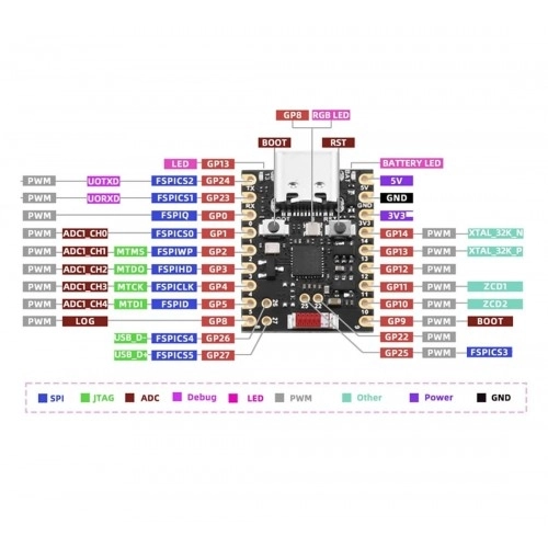 ESP32-H2%20Süper%20Mini%20Bluetooth%20Modülü