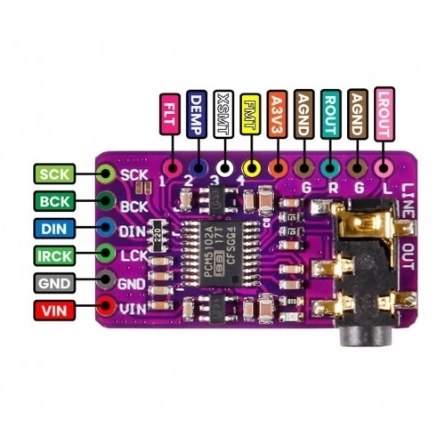 PCM5102A%20I2S%20DAC%20Dekoder%20Modül