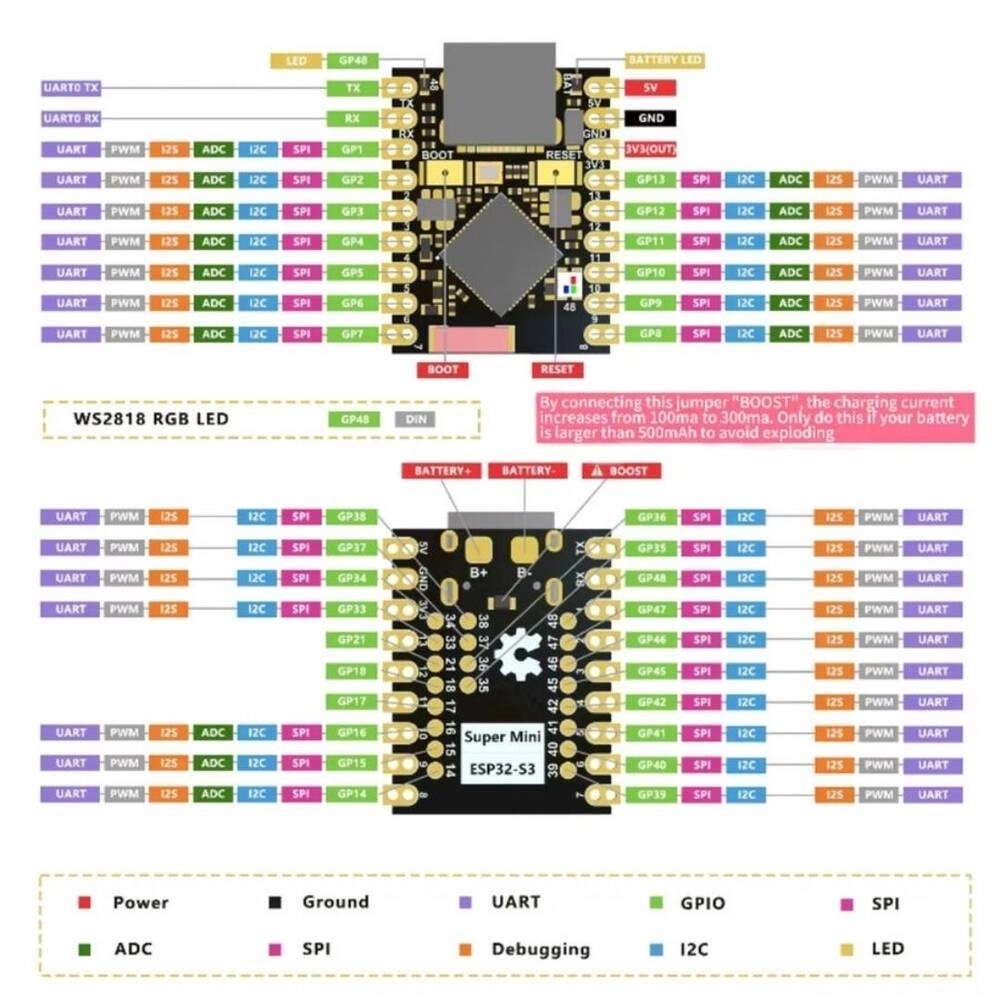 ESP32-S3%20Süper%20Mini%20WiFi%20Bluetooth%20Modülü